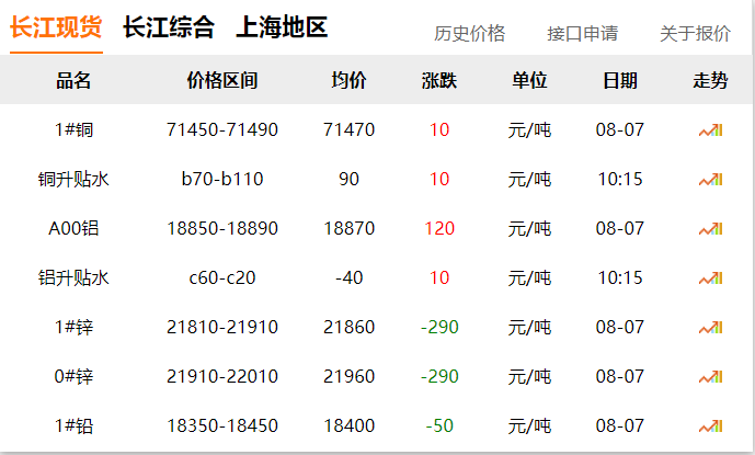 2024年8月7日 銅價！??！